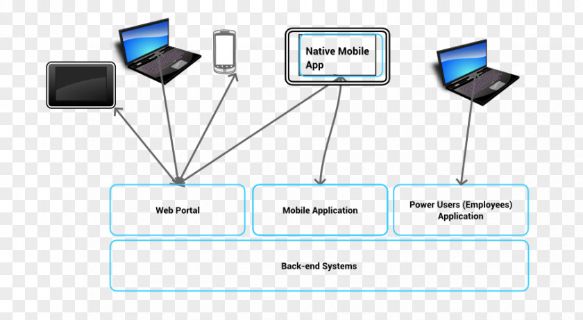 Tecktiz Business Integration Systems Design System Architecture PNG