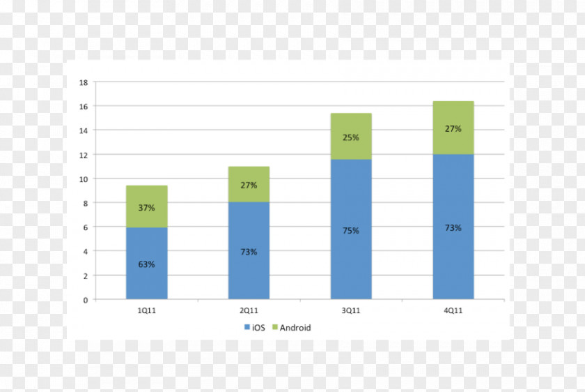 Data Analytics Visualization Product Design Brand Energy Line PNG