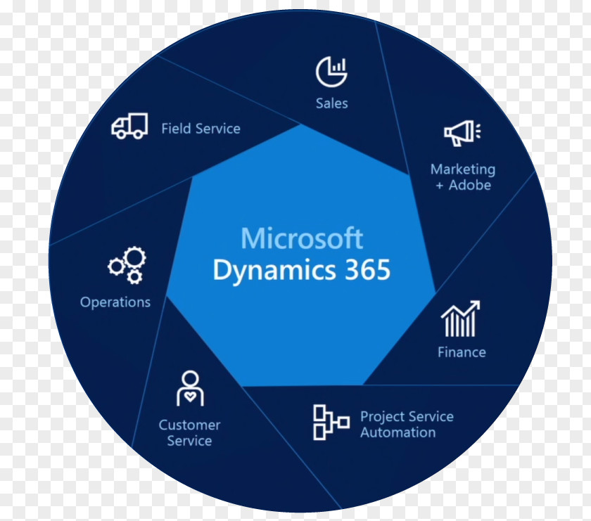 Financial Call Center Management Dynamics 365 Microsoft Corporation Enterprise Resource Planning Customer Relationship PNG