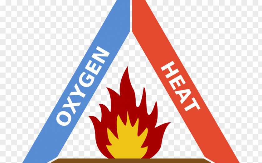 Fire Triangle Combustion Safety Explosion PNG