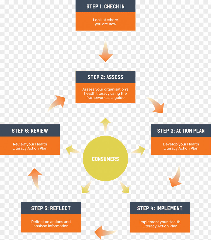 Successful Entrepreneurs Organization Process Flow Diagram Logo PNG