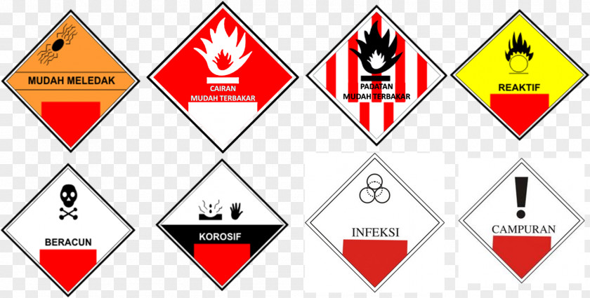Explosive Vector Hazardous And Toxic Materials Waste Health PNG