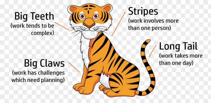 Tiger Royalty-free Cartoon PNG
