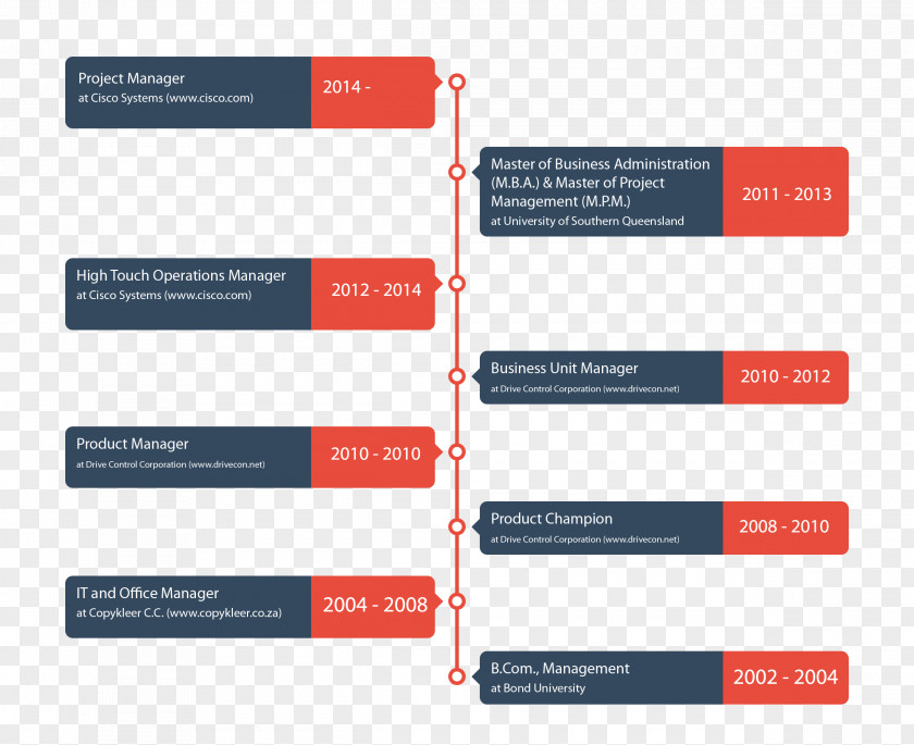 WordPress Template Résumé Microsoft Excel Career Curriculum Vitae PNG