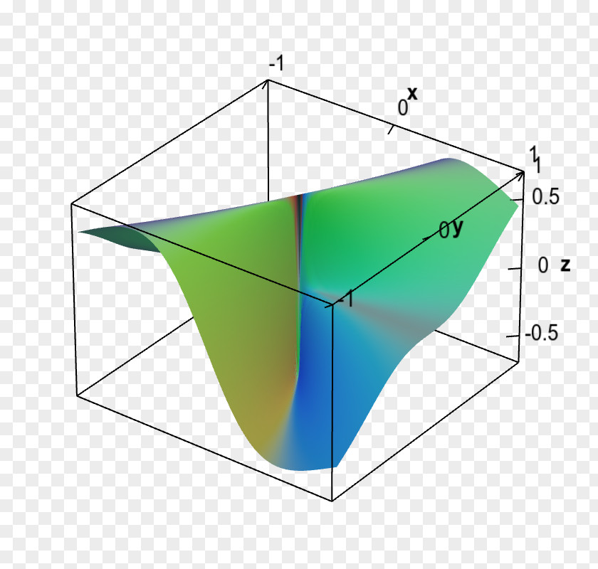 Differentiable Function Partial Derivative Graph Of A PNG