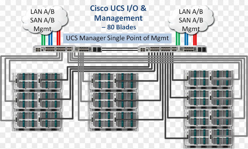 Hewlett-packard Hewlett-Packard Cisco Unified Computing System Blade Server Systems VMware ESXi PNG