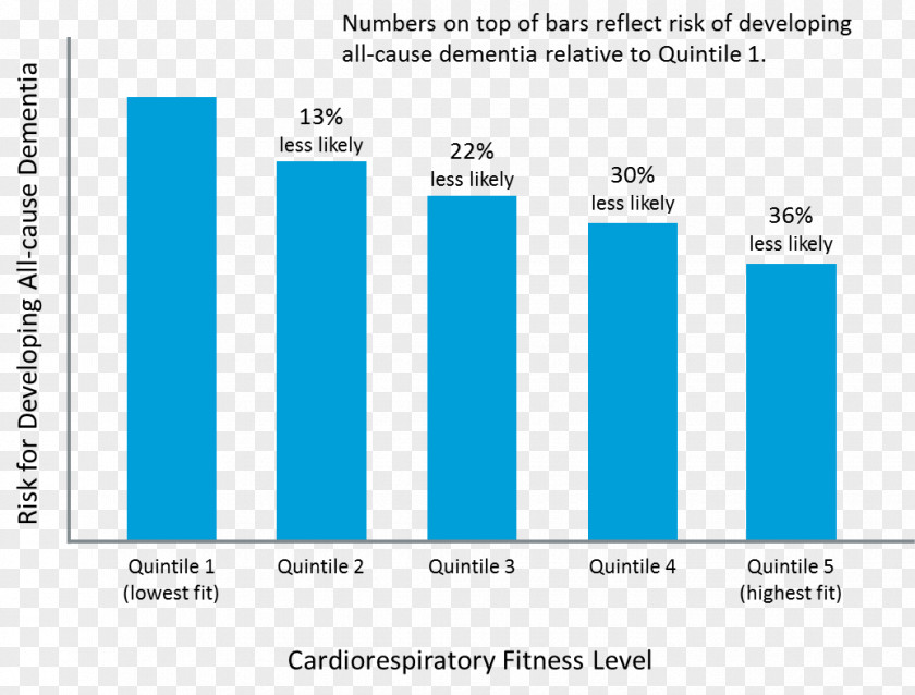 Male And Female Physical Development United States Of America Louisiana Ragin' Cajuns Men's Basketball Bar Chart PNG