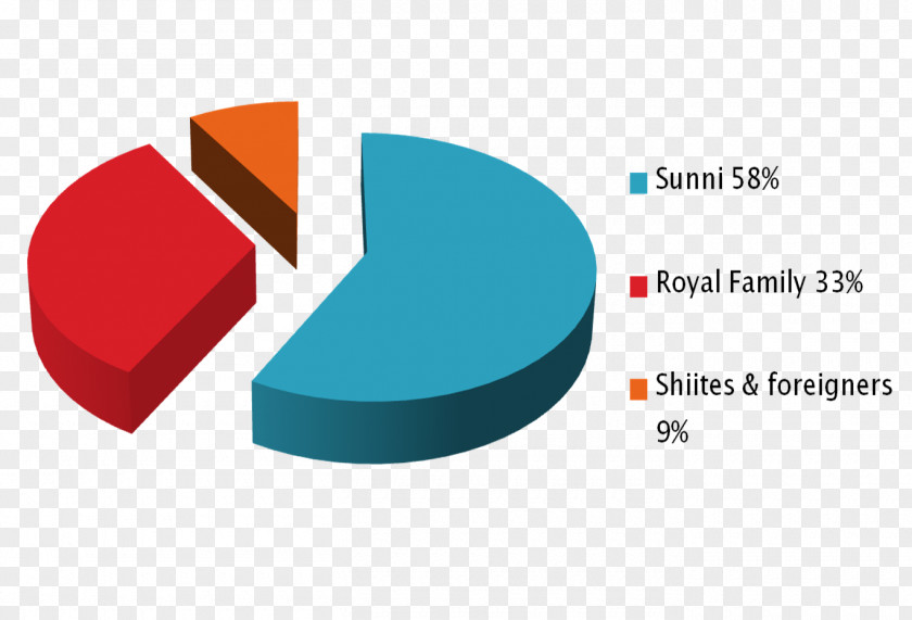 Islam Shia Sunni Shia–Sunni Relations Sectarianism PNG