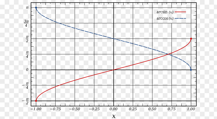 Self Talk Inverse Trigonometric Functions MATLAB Arcsine Number PNG