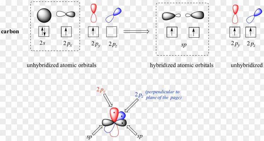 Design Diagram Point PNG