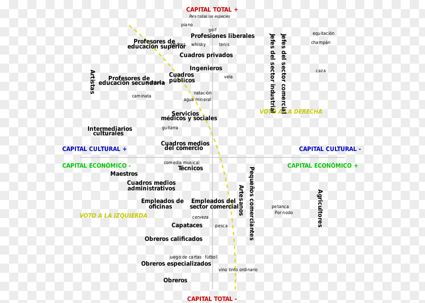 Field Cultural Capital Social Space Theory PNG