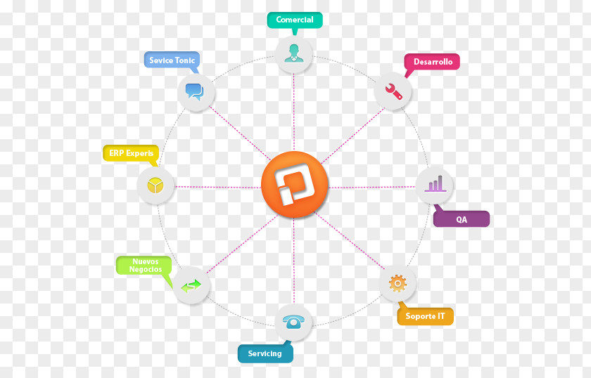 Trabajo En Equipo Teamwork Organizational Chart Labor PNG