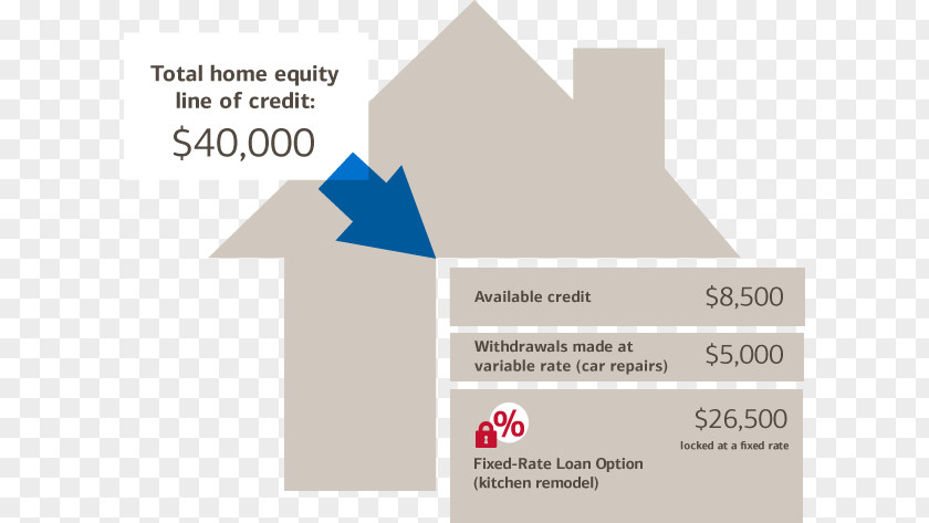 Bank Refinancing Home Equity Line Of Credit Loan PNG