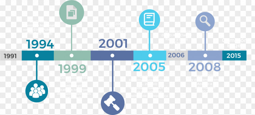 Ley History Information Scientific Article Consejo Para La Transparencia Science PNG