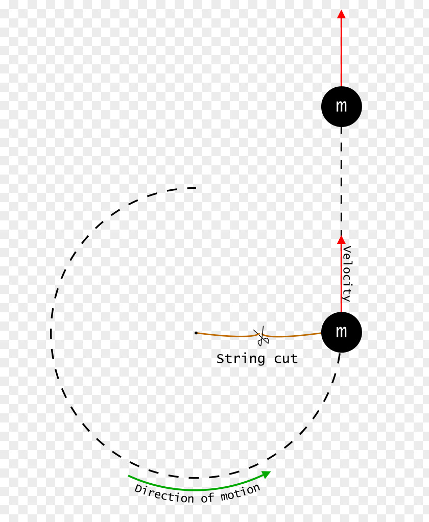 Design Diagram Angle Motion PNG