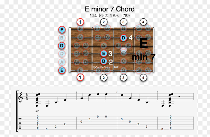 Guitar Barre Chord Major Suspended PNG