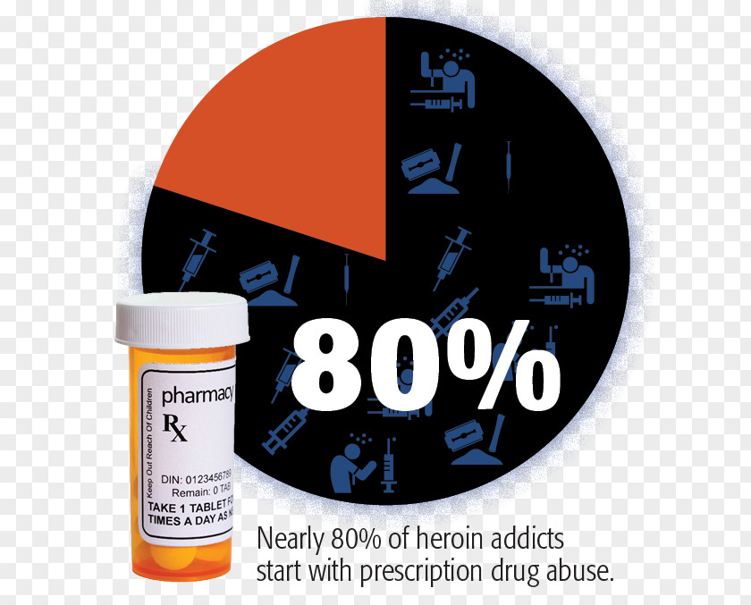 Prescription Drug Addiction Opioid Substance Abuse PNG