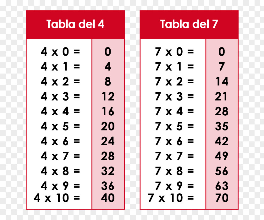 Tabla Multiplication Table Number PNG