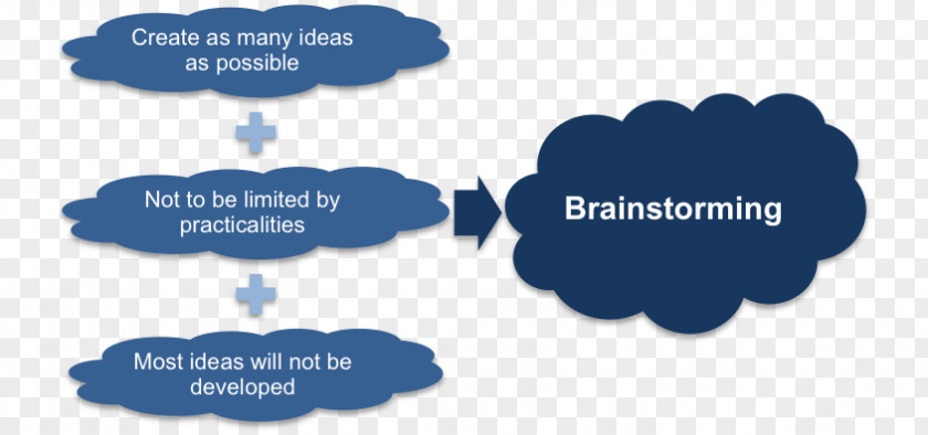 Brainstorming Management Graphic Organizer Idea Creativity PNG