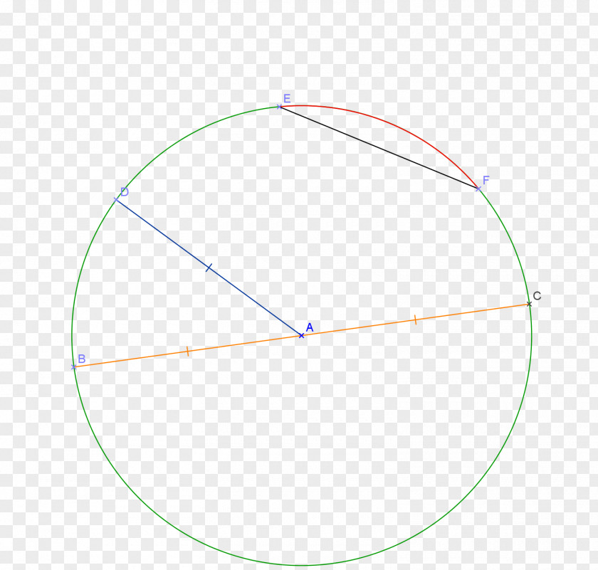 Circle Point Angle PNG