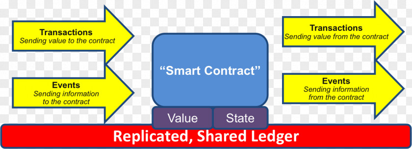 Bitcoin Smart Contract Blockchain Cloud Mining PNG