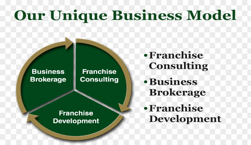 Business Model Plan Broker PNG