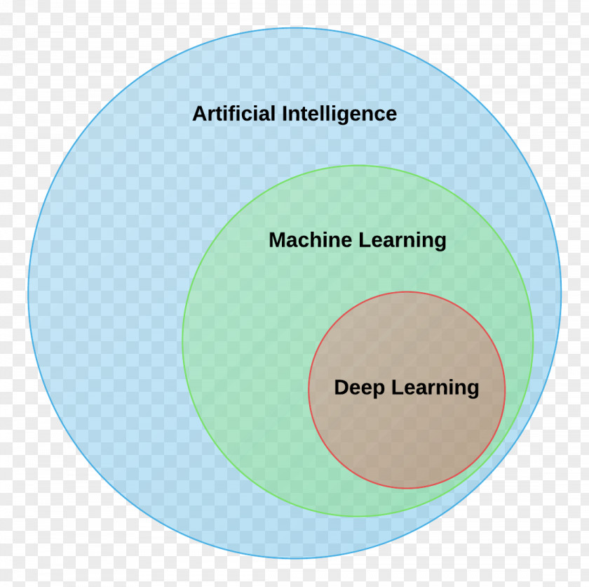 Reinforcement Learning Deep Machine Artificial Intelligence PNG