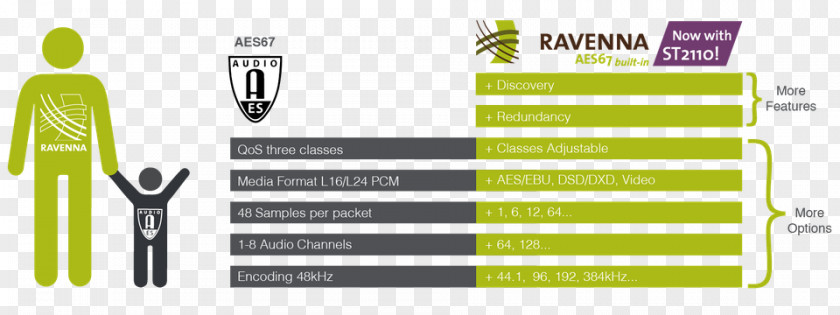 AES67 Logo Ravenna Product Design PNG