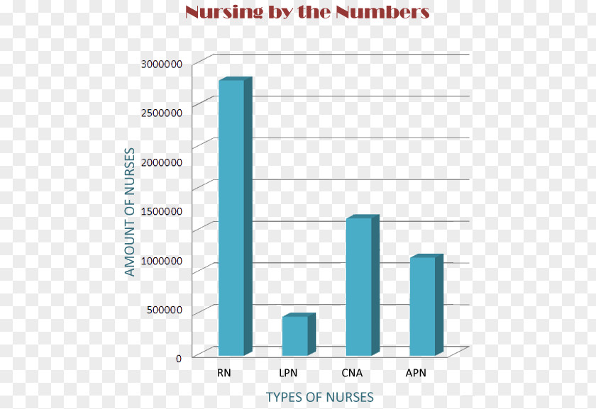 Licensed Practical Nurse Line Angle PNG