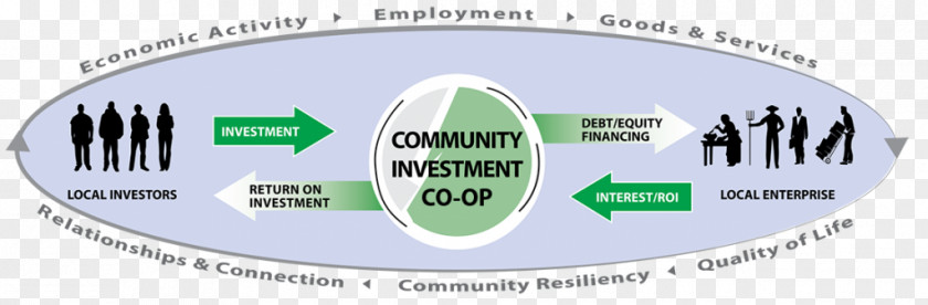 Community Investment Fund Finance Diagram Saving PNG