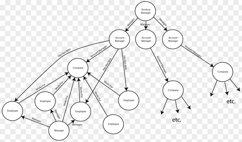 Node Structure /m/02csf Line Art Drawing Circle Angle PNG