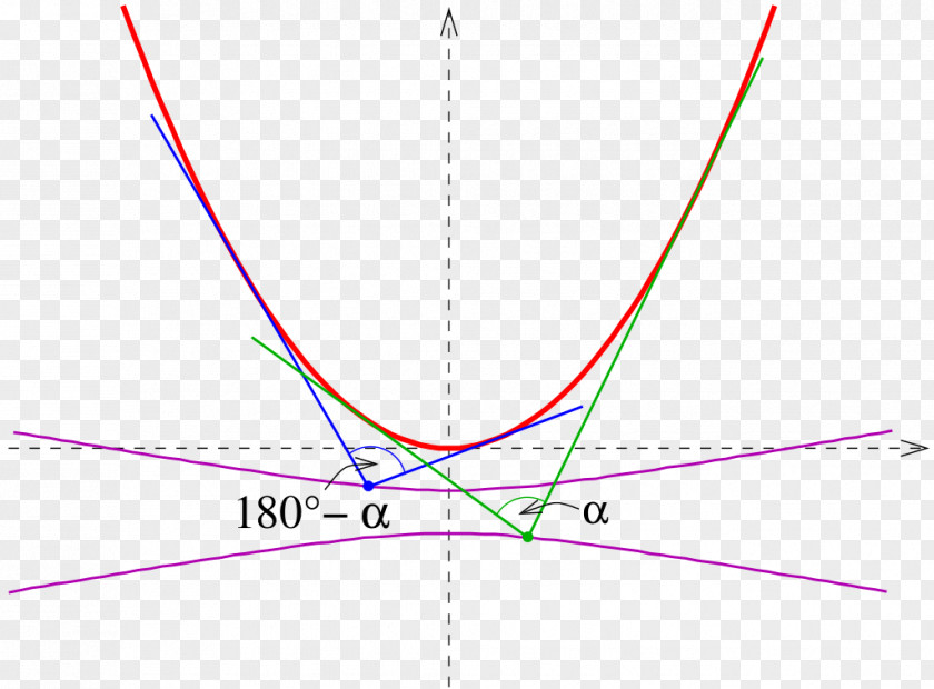 Triangle Orthoptic Point Geometry Curve PNG