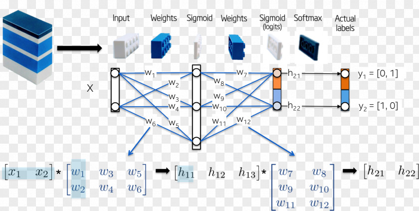 Neural Networks Artificial Network Multilayer Perceptron Activation Function Mathematics Sigmoid PNG