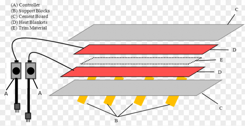 Heat Up Blanket Line Point Product Design Angle PNG