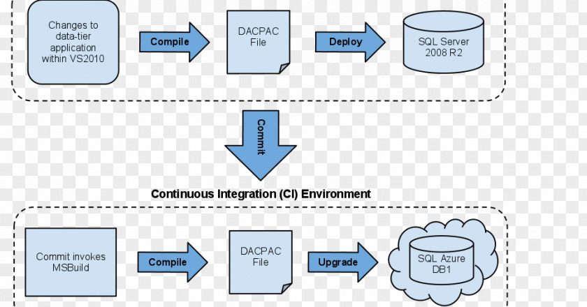 Application Framework Diagram Database PNG