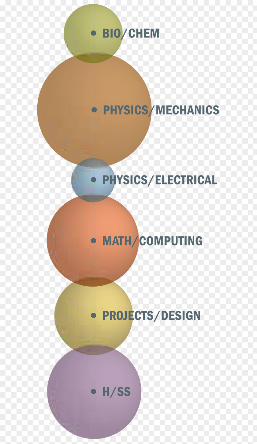 Civil Engineering Mechanical Architectural Environmental PNG