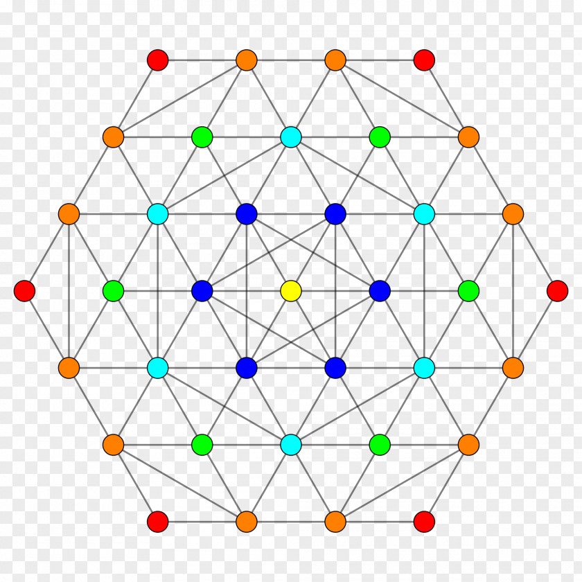 Triangle Demihypercube 5-demicube Polytope Symmetry Cantic 5-cube PNG