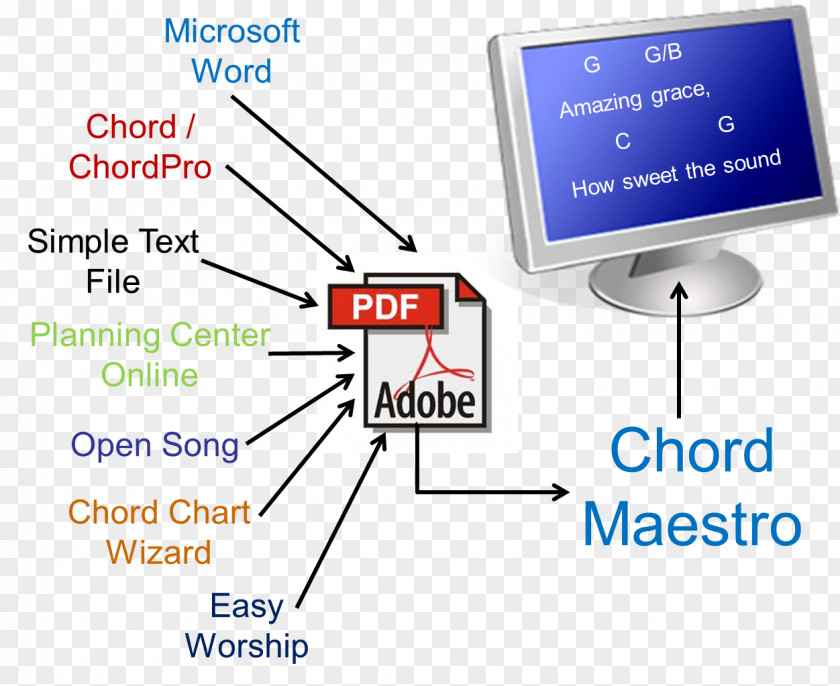 Chord Charts Computer Software Chart Program PNG