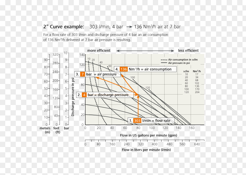 Line Angle Diagram PNG