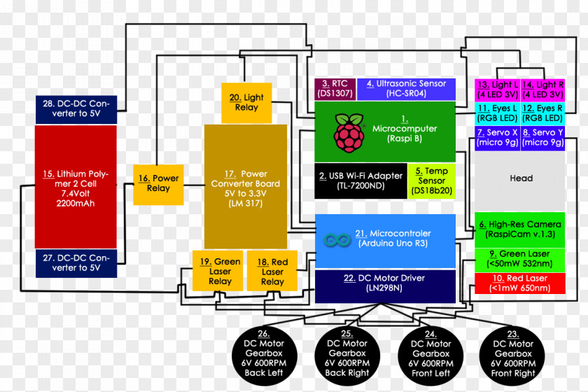 Computer Software Hardware Servers Library PNG