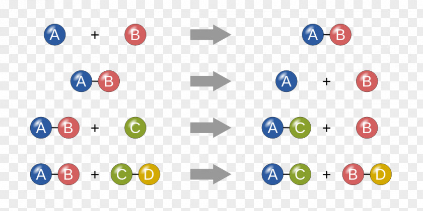 Chemical Reaction Substance Equation Salt Metathesis Property PNG