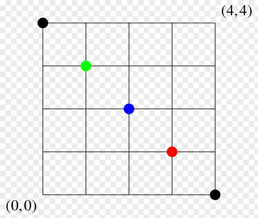 Mathematics Lattice Path Combinatorics Discrete PNG