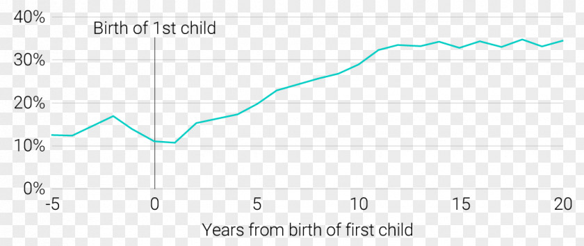 Salary Gender Line Angle Document Brand PNG