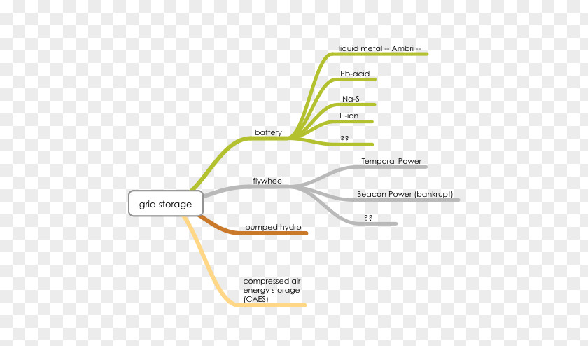 Technology Grid Brand Line Angle Diagram PNG