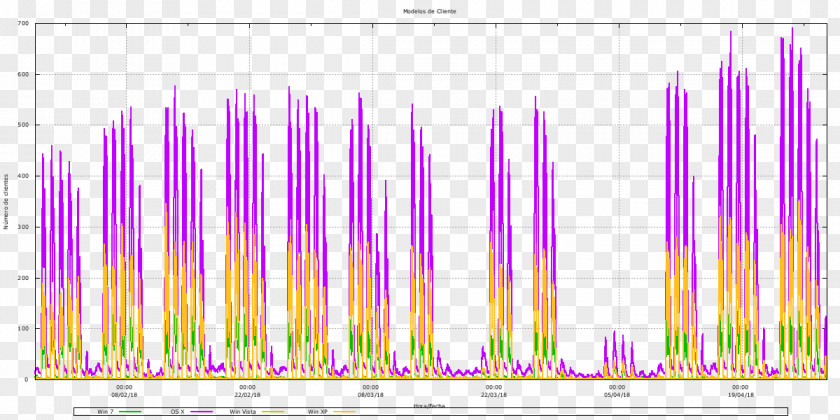 Plots Line Purple Angle Font PNG