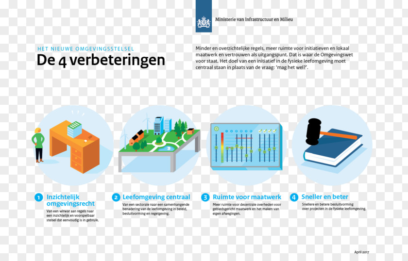 Musical Instruments Omgevingswet Wet Algemene Bepalingen Omgevingsrecht Energy Transition Sound PNG