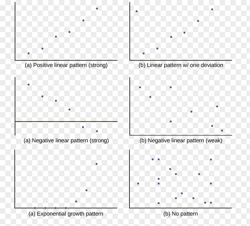 Points Pattern Line Angle Point Document PNG