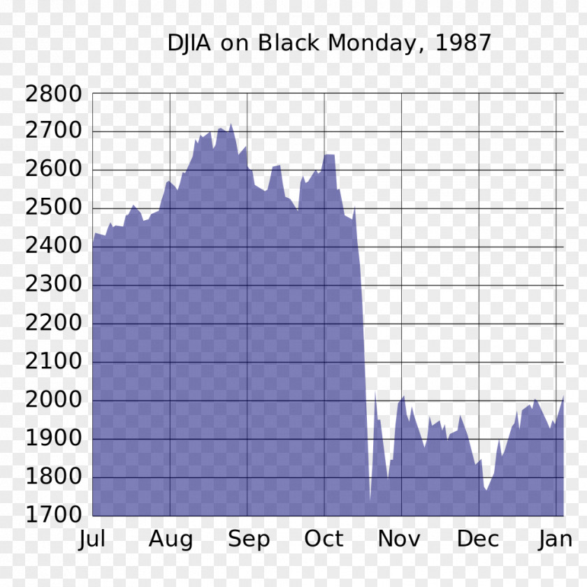 Stock Market Black Monday Dow Jones Industrial Average Crash Index PNG