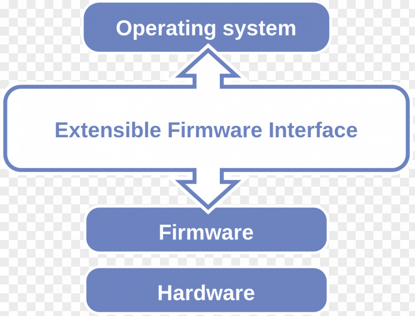 Computer Unified Extensible Firmware Interface BIOS Booting PNG