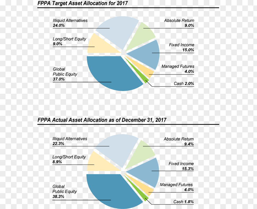 Allocation Fidelity Investments Organization Investment Fund Defined Benefit Pension Plan PNG